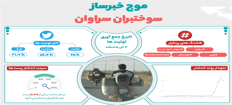 سراوان بلوچستان سراوان بلوچستان