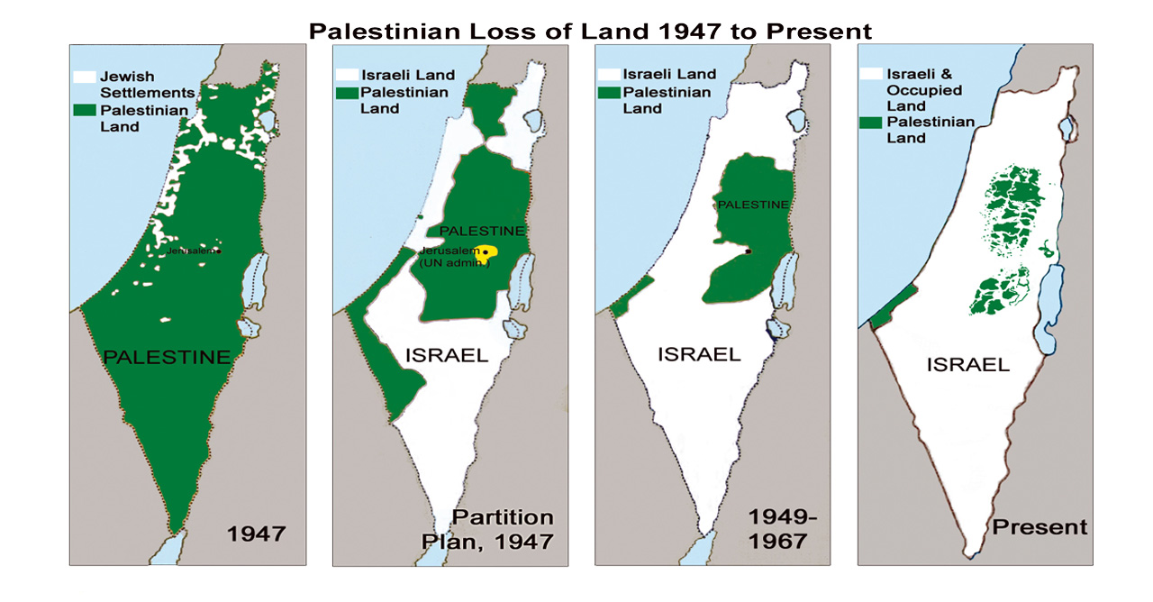 A história da ocupação da Palestina pelos sionistas