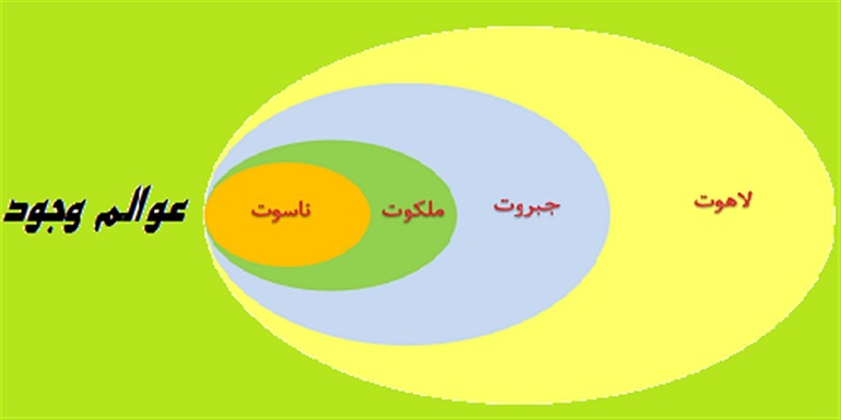 عالم مجردات عالم مجردات