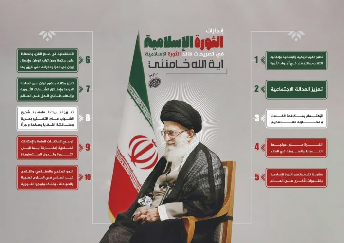 نافذة على الثورة الإسلامية الإيرانية