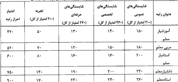 رتبه‌ بندی