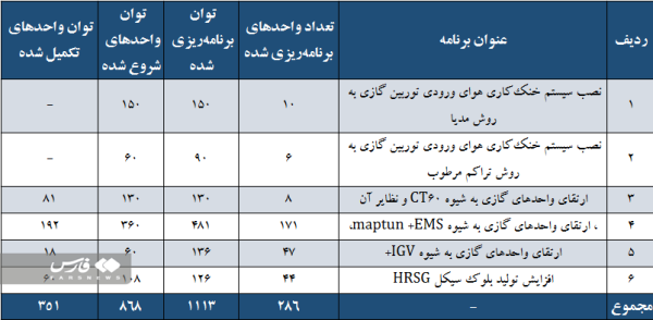 دانش بنیان