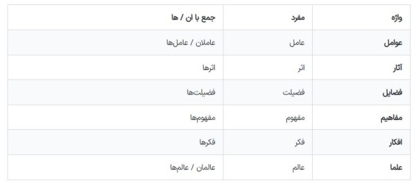 سه ویژگی انقلاب اسلامی را بیان کنید فارسی هشتم