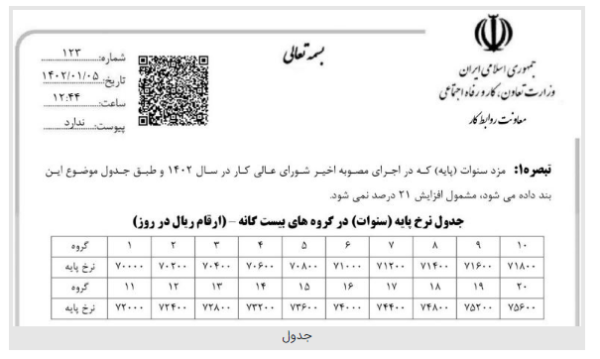 کارگران