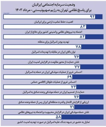 ایرانیان و شکست پروژه فراموشی فلسطین