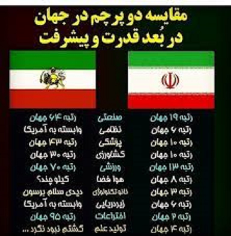 مقایسه ایران با پاکستان