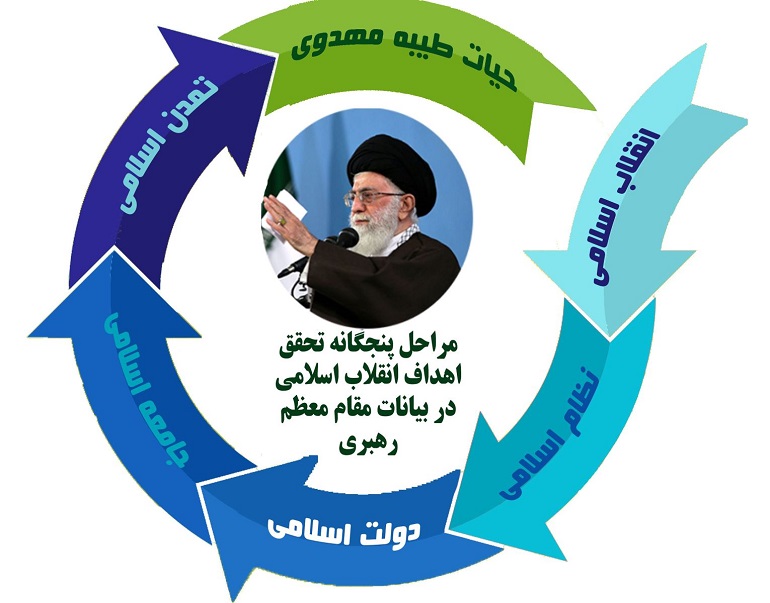 ماهیت و جایگاه تمدن نوین اسلامی  