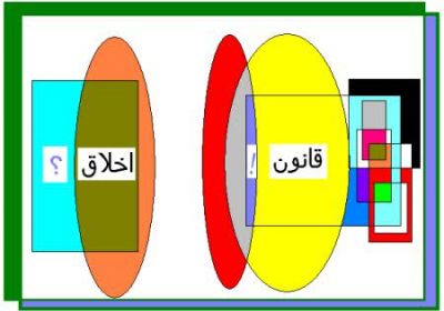 اخلاق یا قانون 