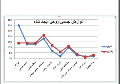 عوارض خود ارضایی