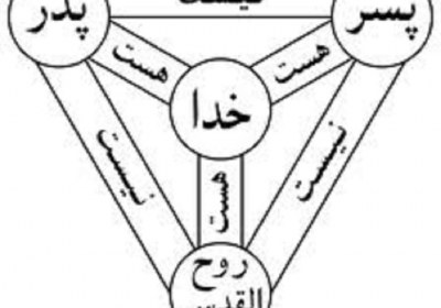 تثلیث