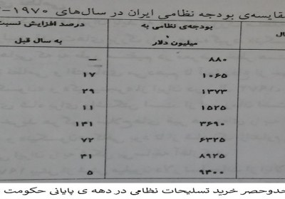 دوشیدن پهلوی به سبک آمریکایی تسلیحاتی
