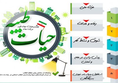 اساس کار یک روحانی دعوت به توحید است حیات طیبه