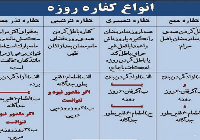 کفاره روزه