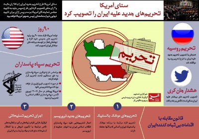 تحریم های آمریکا تحریم ها
