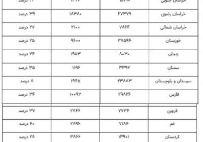 ازدواج ازدواج