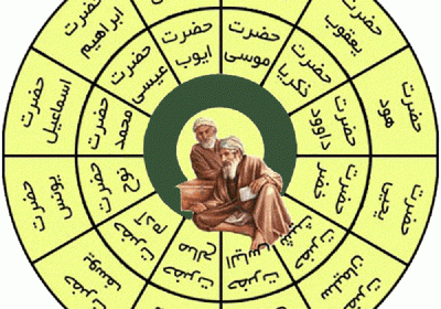 پیامبران الهی اسلام