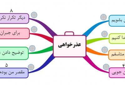 عذرخواهی احساس گناه میکنم