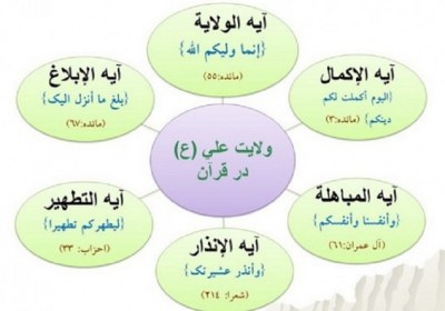 آیات قرآن در وصف مولا ع حضرت علی ع