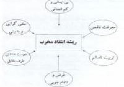 انتقاد به ولی فقیه