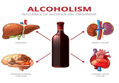 Alcohol harmful effects