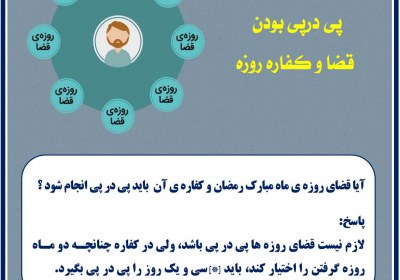 حکم پی در پی بودن روزه قضا و کفاره روزه