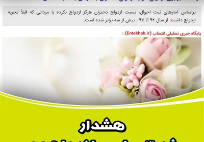 هشدار؛ رشد 3 برابری ازدواج دوم طلاق,ازدواج,ازدواج دوم,آمار ازدواج