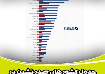 جدول کشورهای صدرنشین در خودکشی را بشناسید! خودکشی,آمار خودکشی,موسسه گالوپ,استاتیستا,میزان خودکشی,جوامع غمگین,جوامع شاد