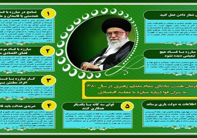 فرمول ریشه کن کردن فساد مبارزه با فساد