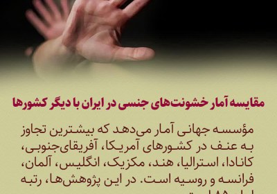 مقایسه آمار خشونتهای جنسی در ایران با دیگر کشورها شبهات