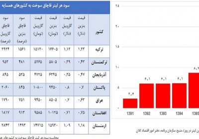 نفت نفت