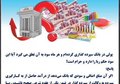 حکم سود بانکی بانک، سود، سرمایه گذاری
