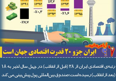 آیا می‌دانید ایران جزو 20 قدرت اقتصادی جهان است