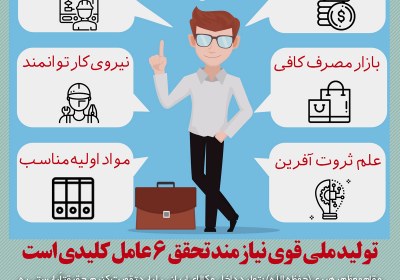 مولفه های تولید ملی