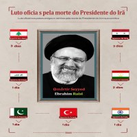 Luto oficial pela morte do Presidente do Irã