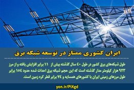 توسعه طول شبکه های برق کشور