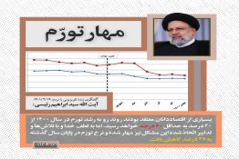 معنی تورم,تورم مثبت چیست,تورم ساختاری چیست