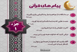 عکس نوشته پیام های قرآنی جزء یکم,نکات کلیدی جزء اول قرآن کریم