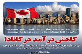 کاهش درآمد در کانادا