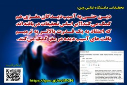 اعتقاد به دین