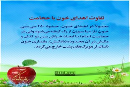 حجامت برای چی خوبه,حجامت برای چه کسانی ضرر دارد؟