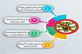 خودارضایی