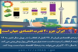 آیا می‌دانید ایران جزو 20 قدرت اقتصادی جهان است