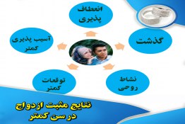 ازدواج در سن کم