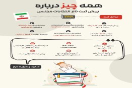 شرایط ثبت نام انتخابات مجلس ۱۴۰۲