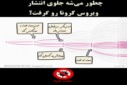 چطور می‌شه جلوی انتشار ویروس کرونا رو گرفت؟