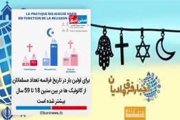 اخبار ادیان | پیشی گرفتن تعداد مسلمانان از کاتولیک‌ها در فرانسه